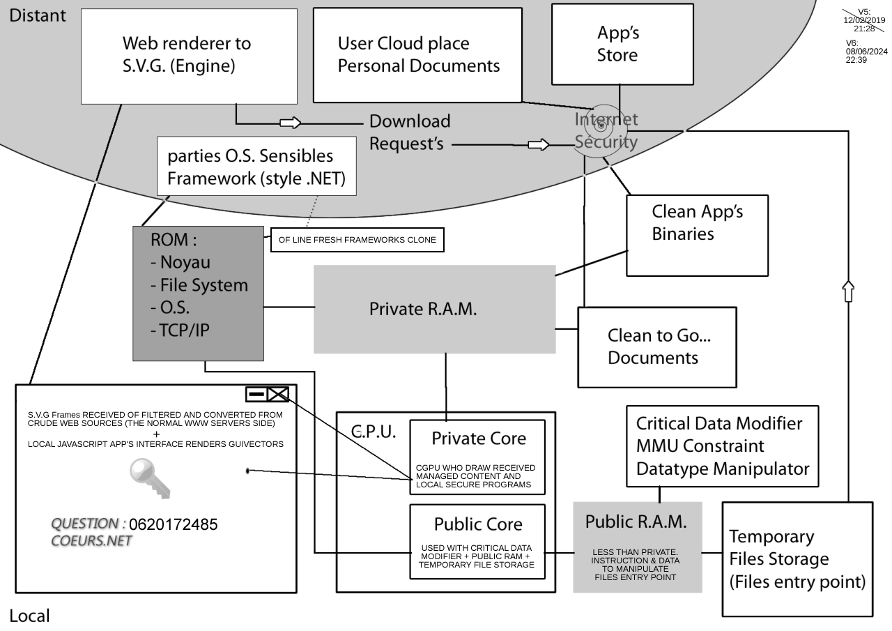 CloudPen Architecture - The Solution!