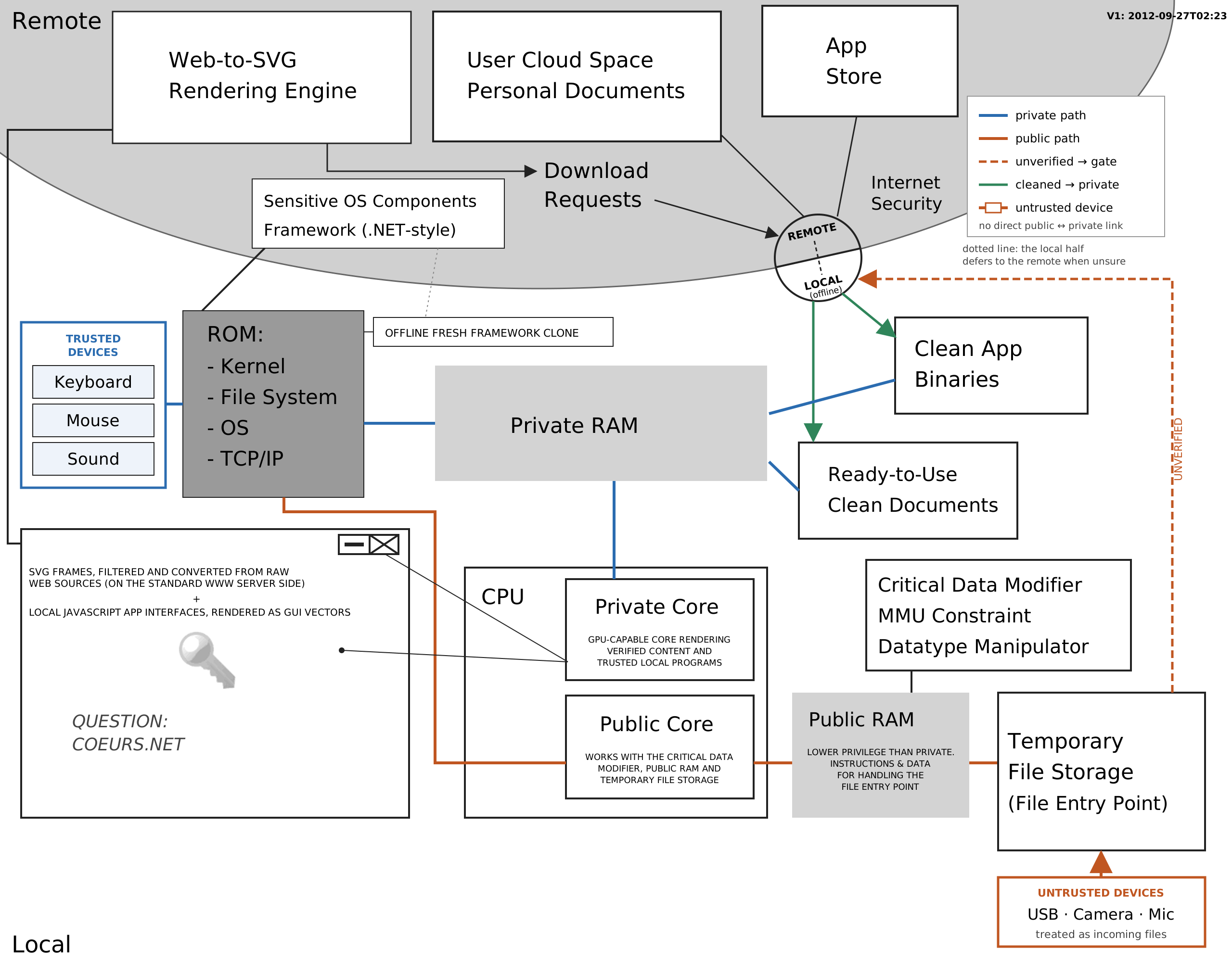 Diagramme Cloud Computing Cloud Pen